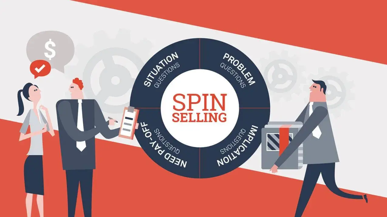 Diagrama do SPIN Selling. Apresenta Técnicas de Vendas Mais Específicas e Aprofundadas com perguntas em colunas.